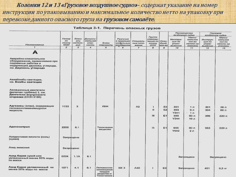 Колонки 12 и 13 «Грузовое воздушное судно» - содержат указание на номер инструкции по